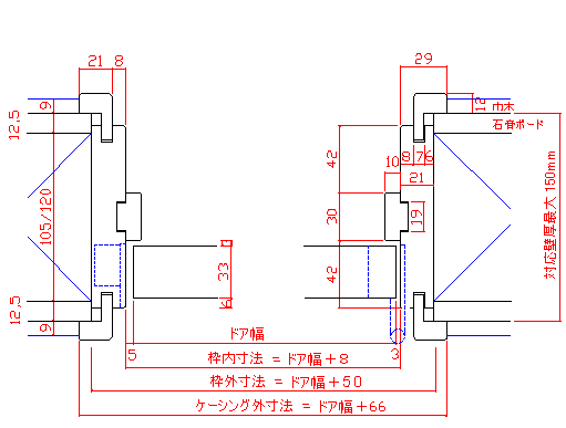 シングルドアクリアランスサイズ左右