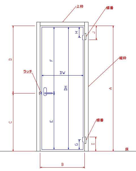 シングルドア（開き戸）のサイズ測定